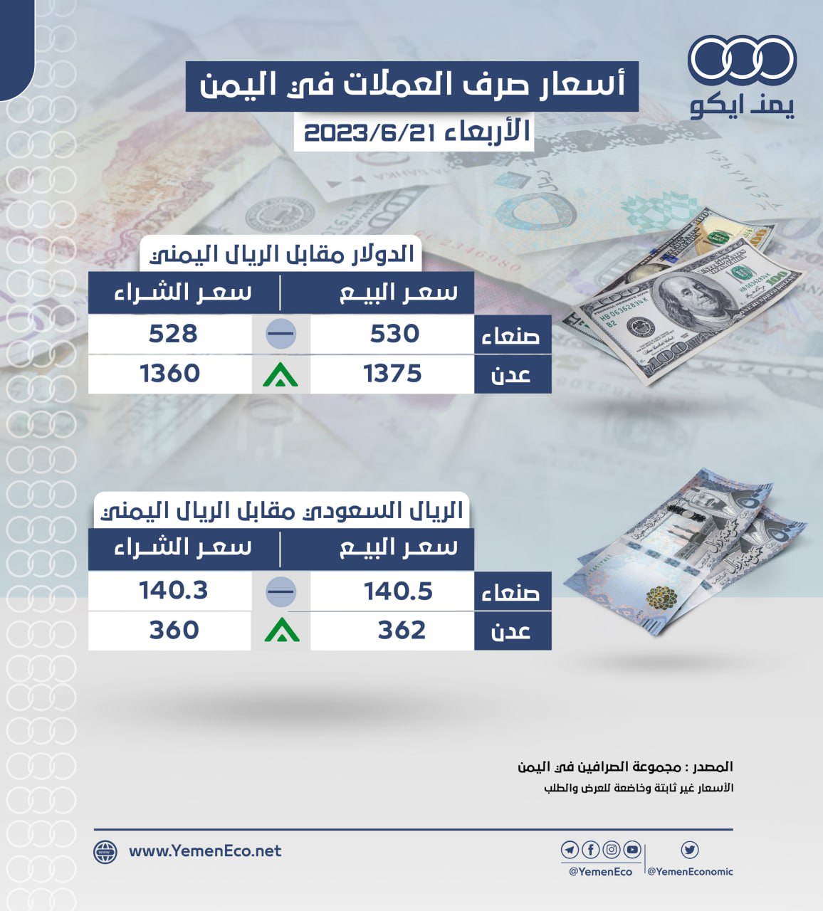 تحويل الدولار لسعودي: دليل شامل لتحويل العملات في المملكة