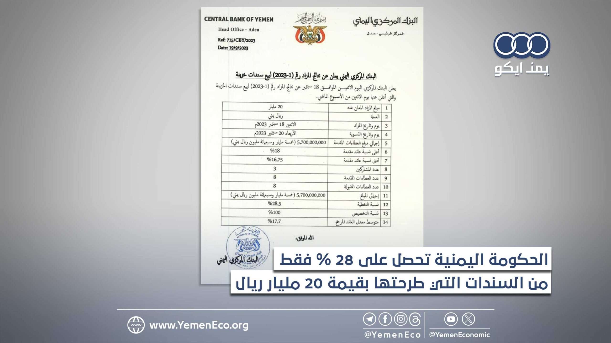 مزاد السندات يعكس تراجع الثقة بالحكومة اليمنية إلى أدنى مستوى