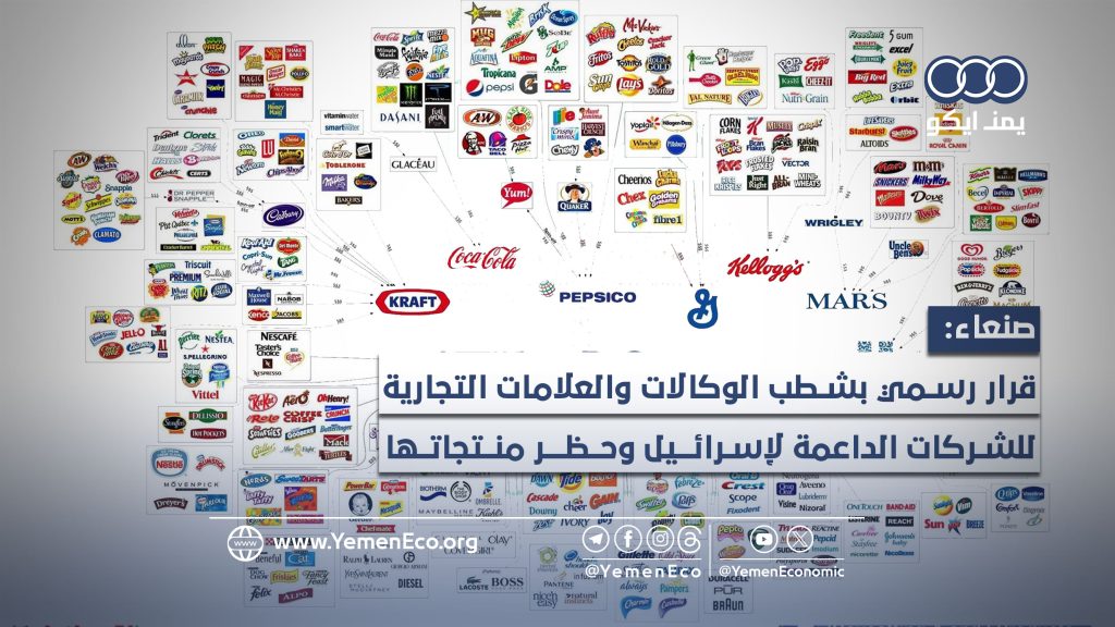 The Official list of products and companies supporting Israel which