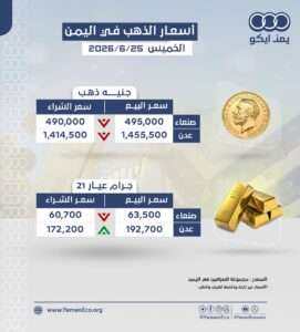 أسعار الذهب في صنعاء وعدن: الخميس 25 يونيو 2026م